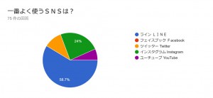 アンケート002