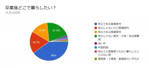 アンケート005