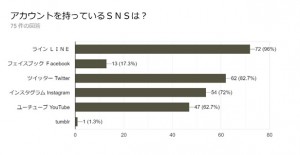 アンケート001